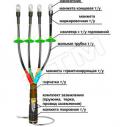 Муфта кабельная концевая 1КНТп-4ж (70-120)