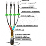 Муфта кабельная концевая 1КНТп-4ж (70-120)